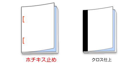 平綴じ製本
