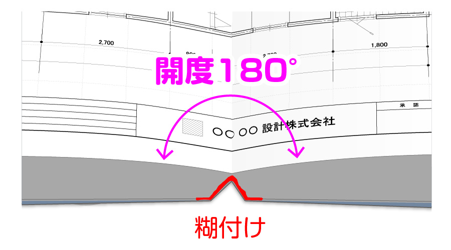 二つ折り製本の説明（拡大）