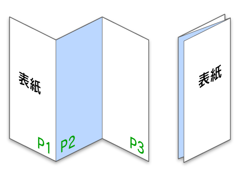 じゃばら三つ折り（6P）