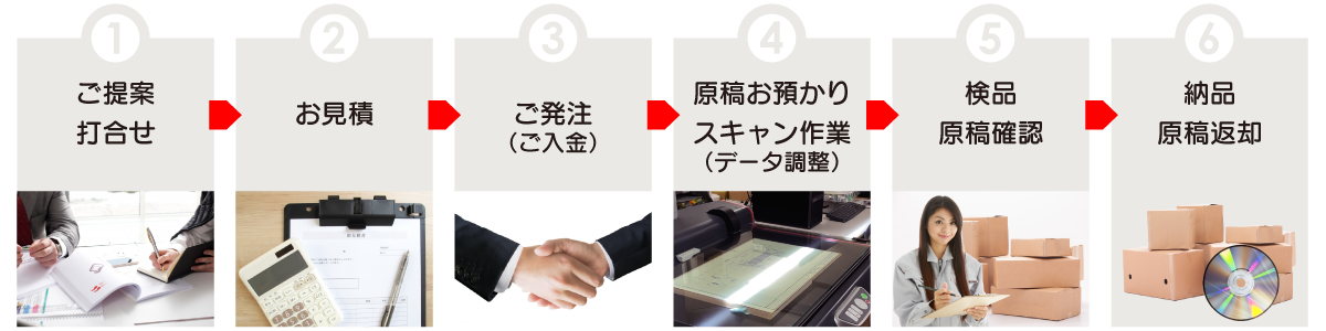 データをお届けするまでの流れ