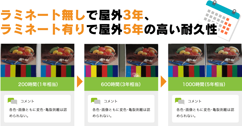 ラテックスの耐久性